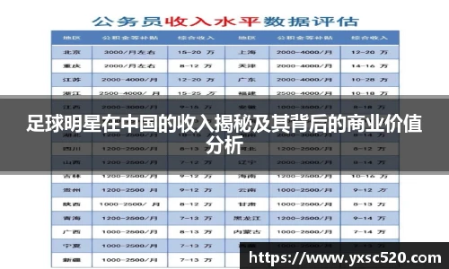 足球明星在中国的收入揭秘及其背后的商业价值分析